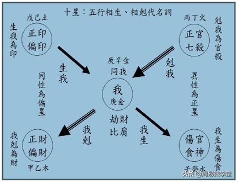 八字正財多|八字正財詳解：穩定財富與工作的秘訣 